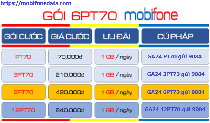 Gói cước 6PT70 Mobifone 6 tháng data siêu tốc mới 1